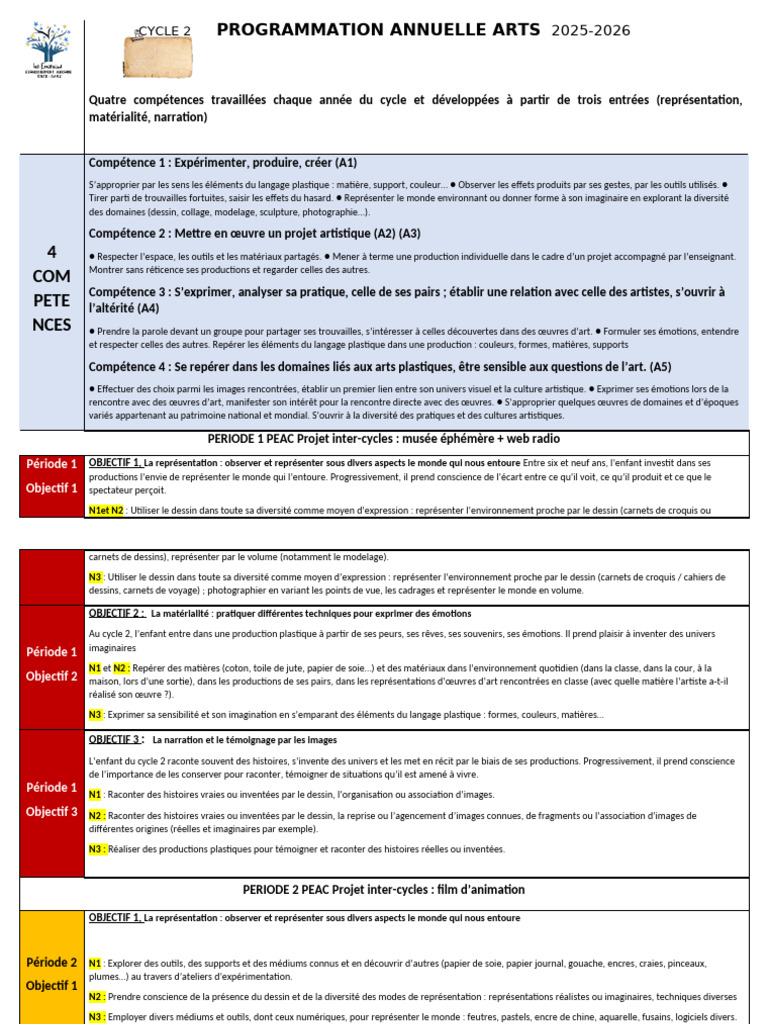 Compétences en Programmation Artistique | PDF | Dessin | Arts