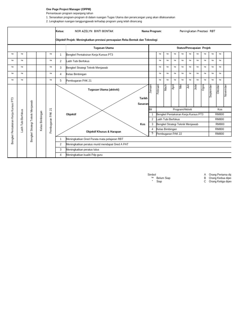 Oppm RBT - Spect Template | PDF