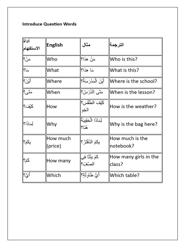 Essential Question Words in English | PDF | Collation | Orthography