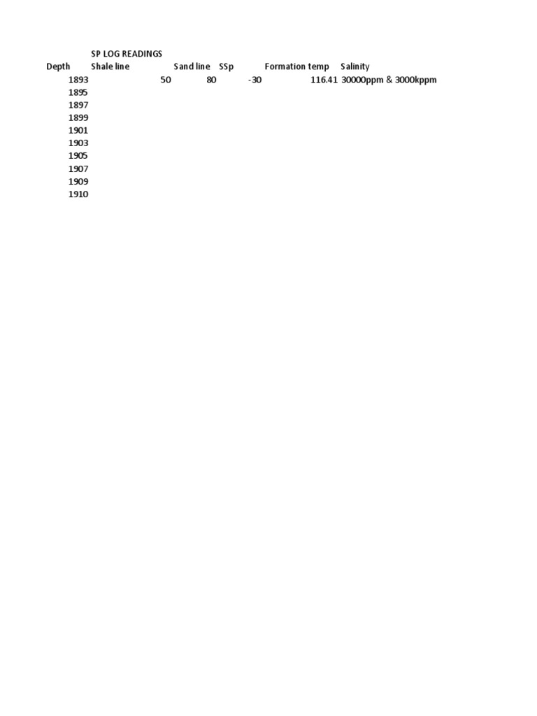 SP Sheet | PDF