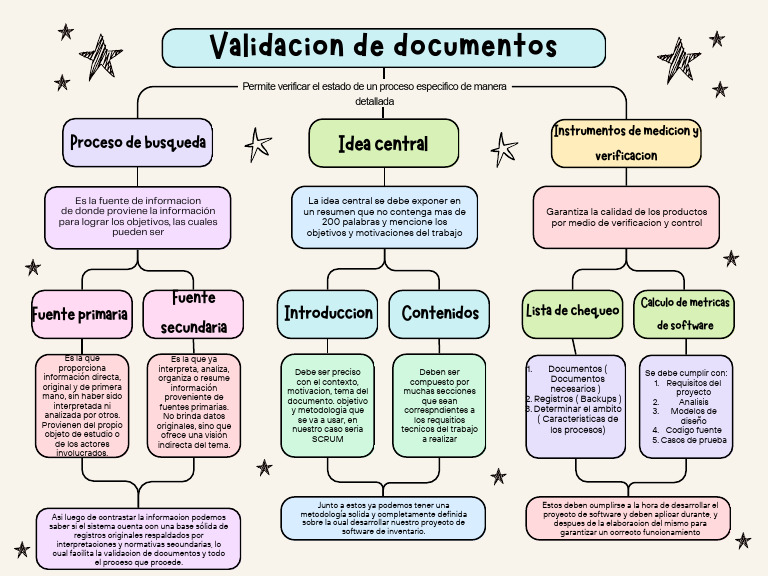 Validación de Documentos en Proyectos de Software | PDF | Software ...