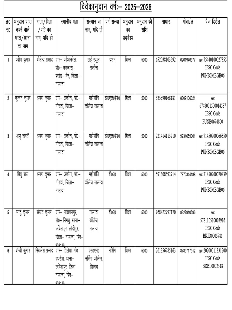 IFSC Codes for Various Accounts | PDF