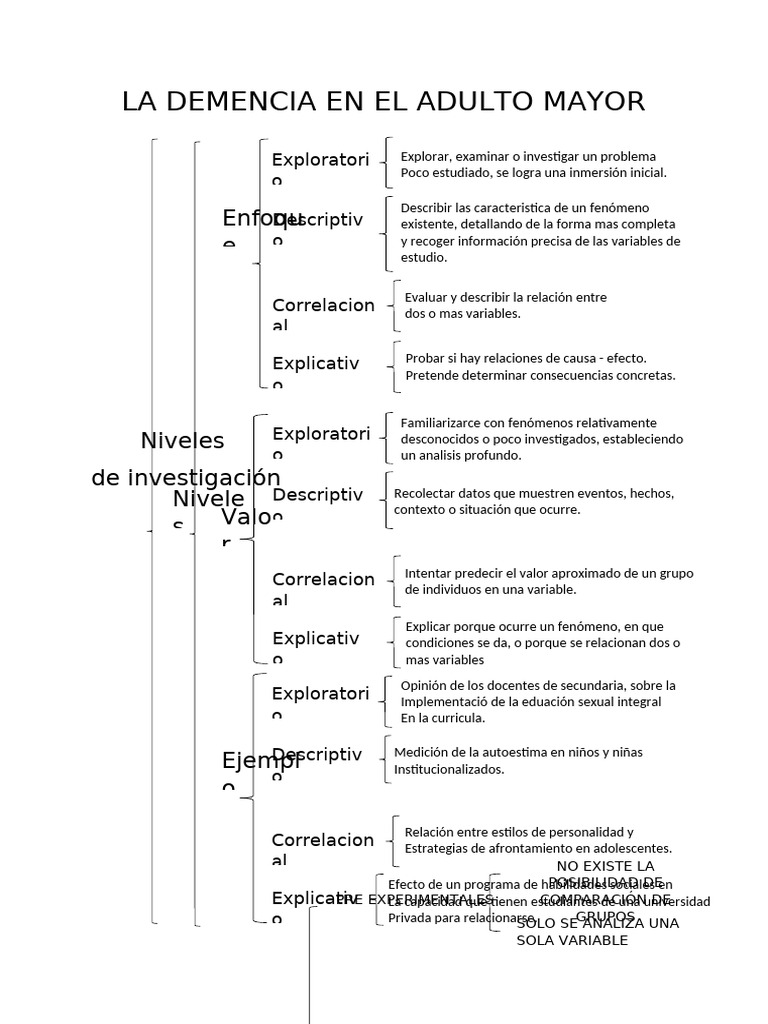 Demencia y Calidad de Vida en Mayores | PDF | Experimentar | Vejez