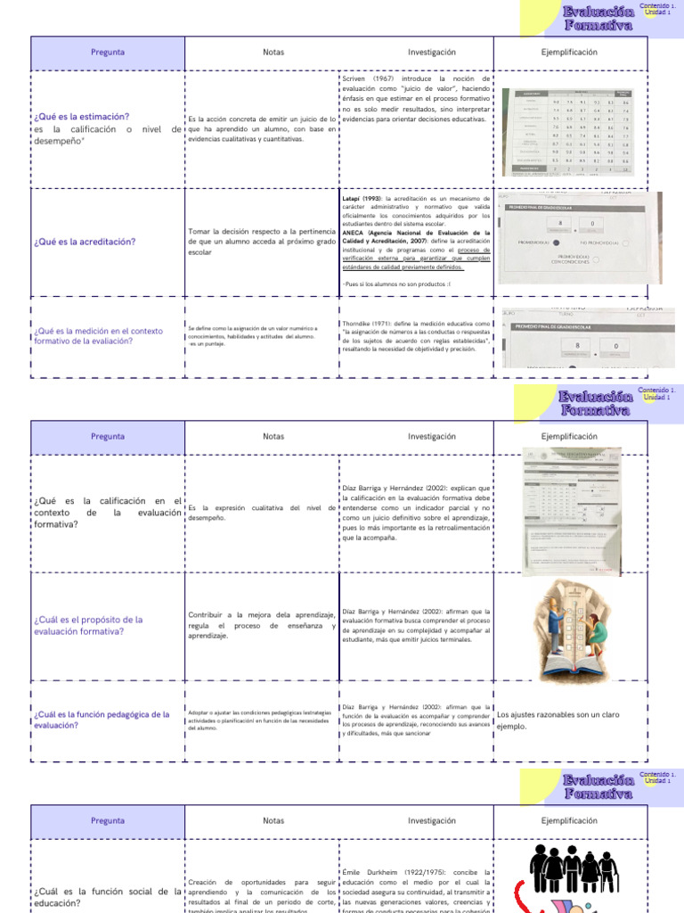 Evaluación Formativa: Conceptos Clave | PDF | Evaluación | Enseñando