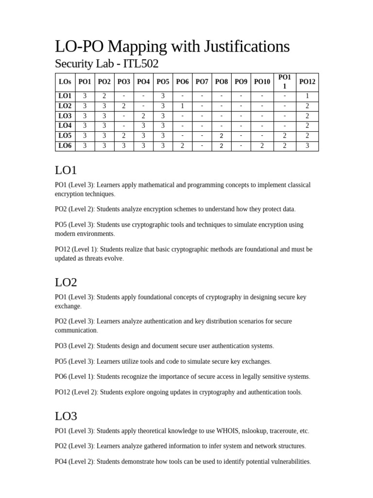 SL CO-PO-PSO Justification | PDF | Cryptography | Security