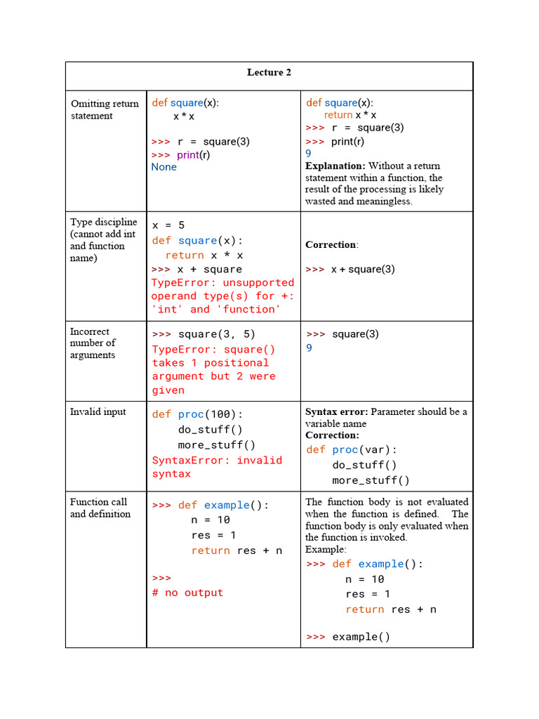 Python Function Return Statement Errors | PDF | Parameter (Computer ...