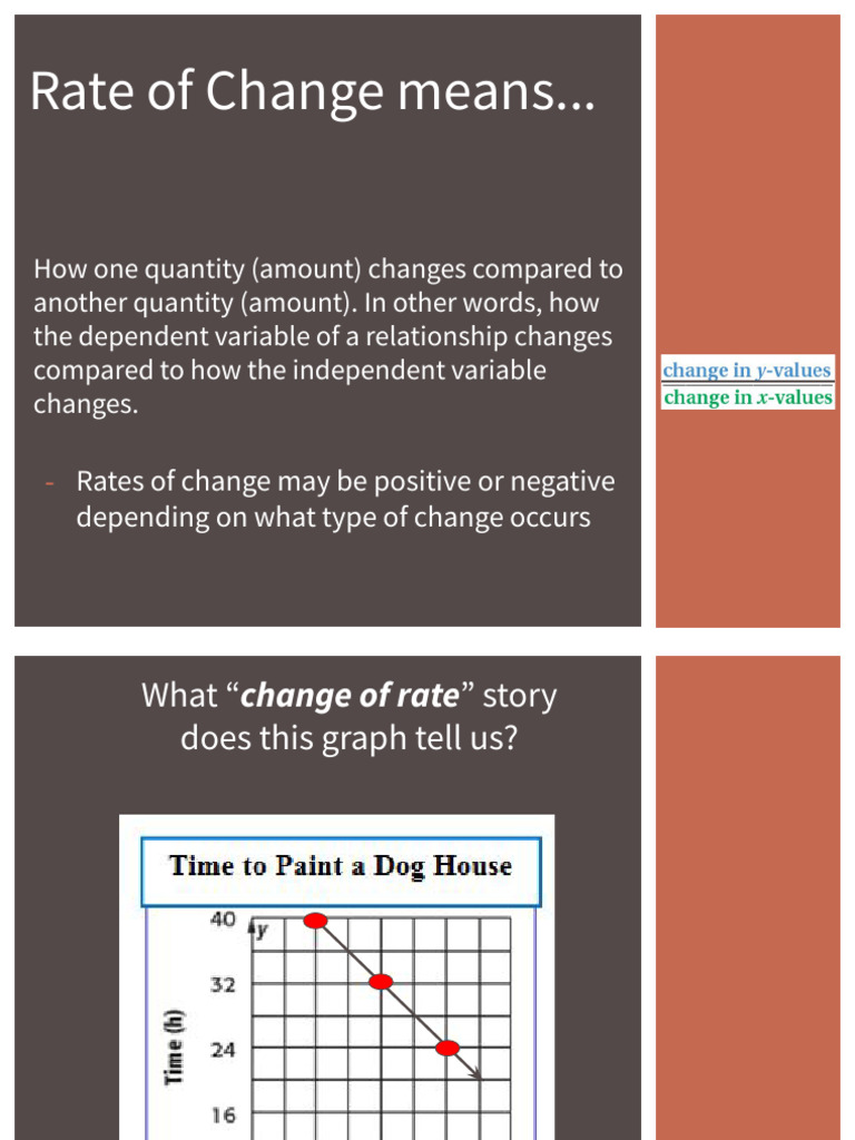 Intro To Rate of Change | PDF | Derivative | Mathematics