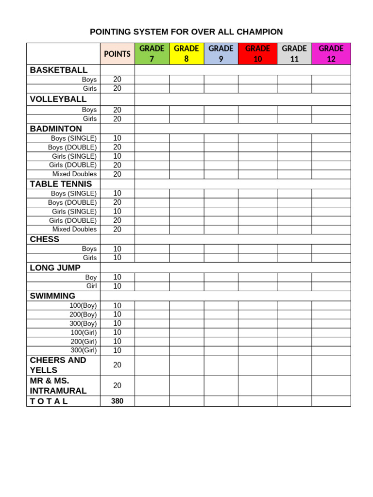 Overall Champion Points System Guide | PDF | Chess | Sports