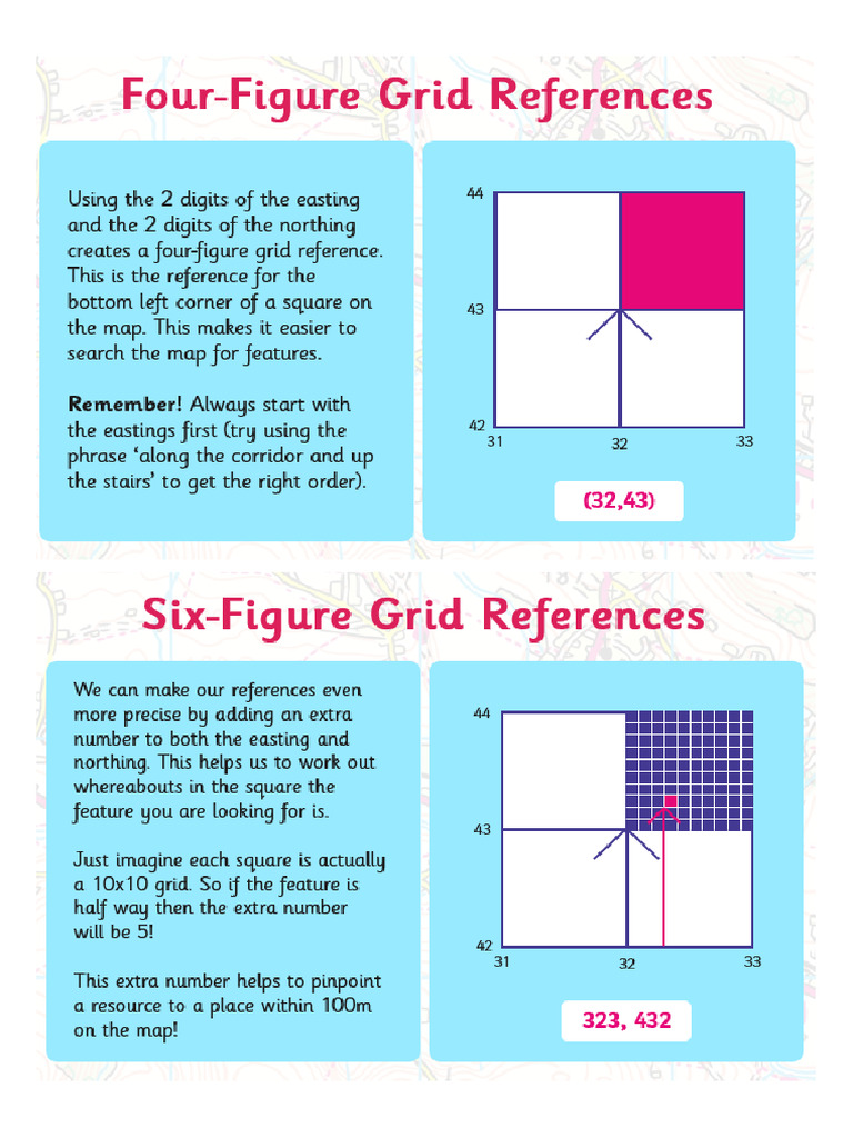 Geography Grid References Helpful Hints and Task | PDF