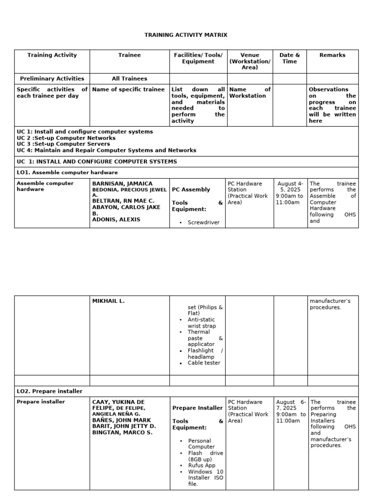 Training Activity Matrix for IT Skills | PDF | Computer Network ...