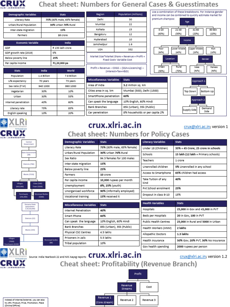 General Cases & Guesstimates Cheat Sheet | PDF | Prices | Logistics