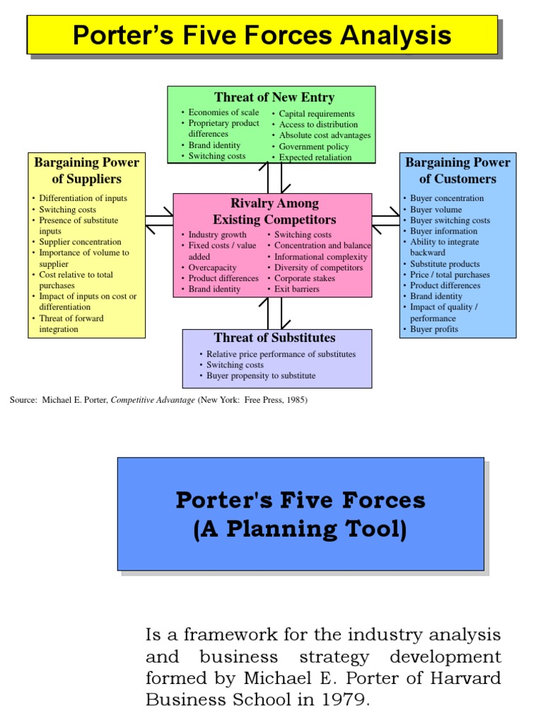 Understanding Porter's Five Forces Model | PDF | Competition ...