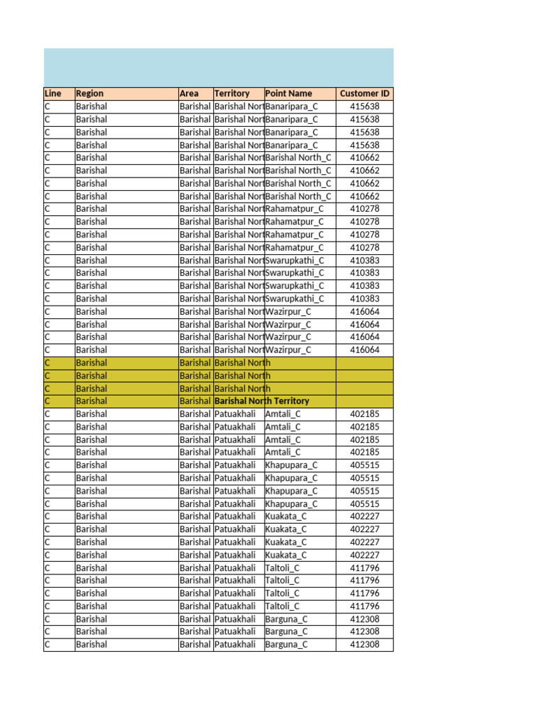 Barishal Region Customer Data List | PDF