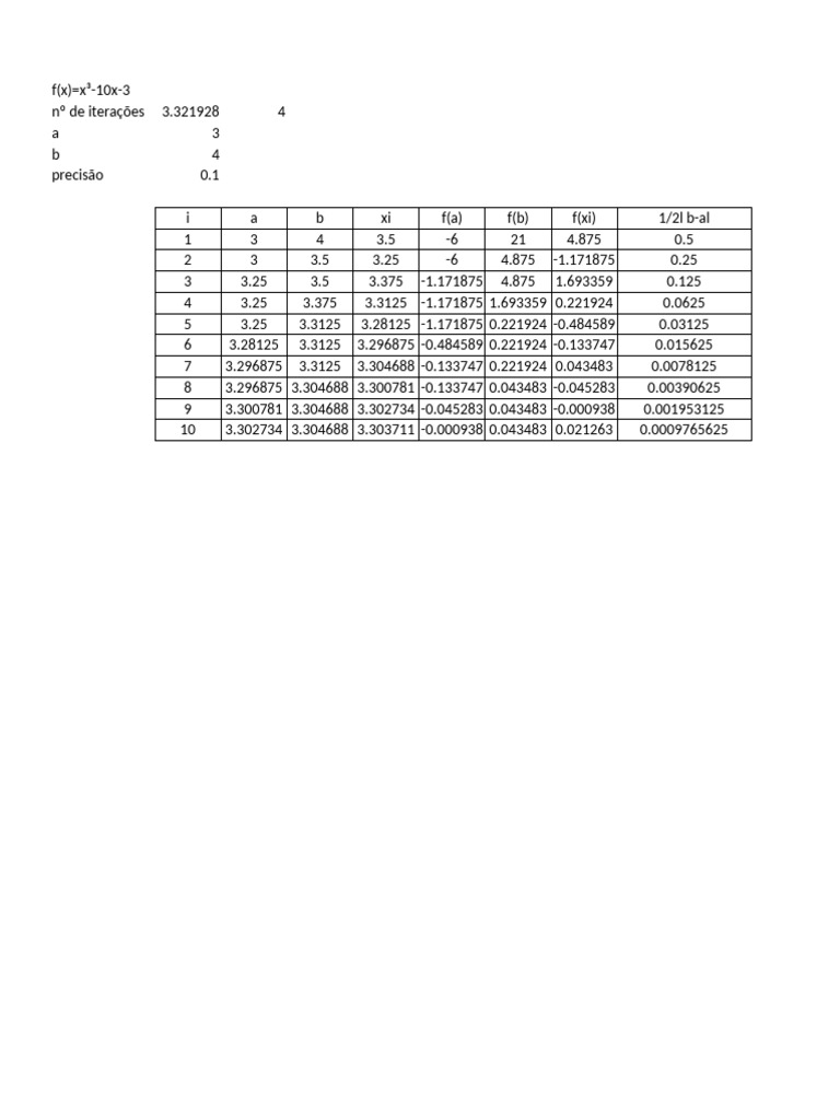 Root Finding Methods for Functions | PDF