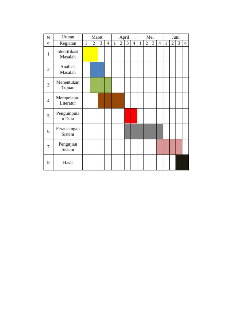 Rencana Kegiatan Penelitian Bulanan | PDF