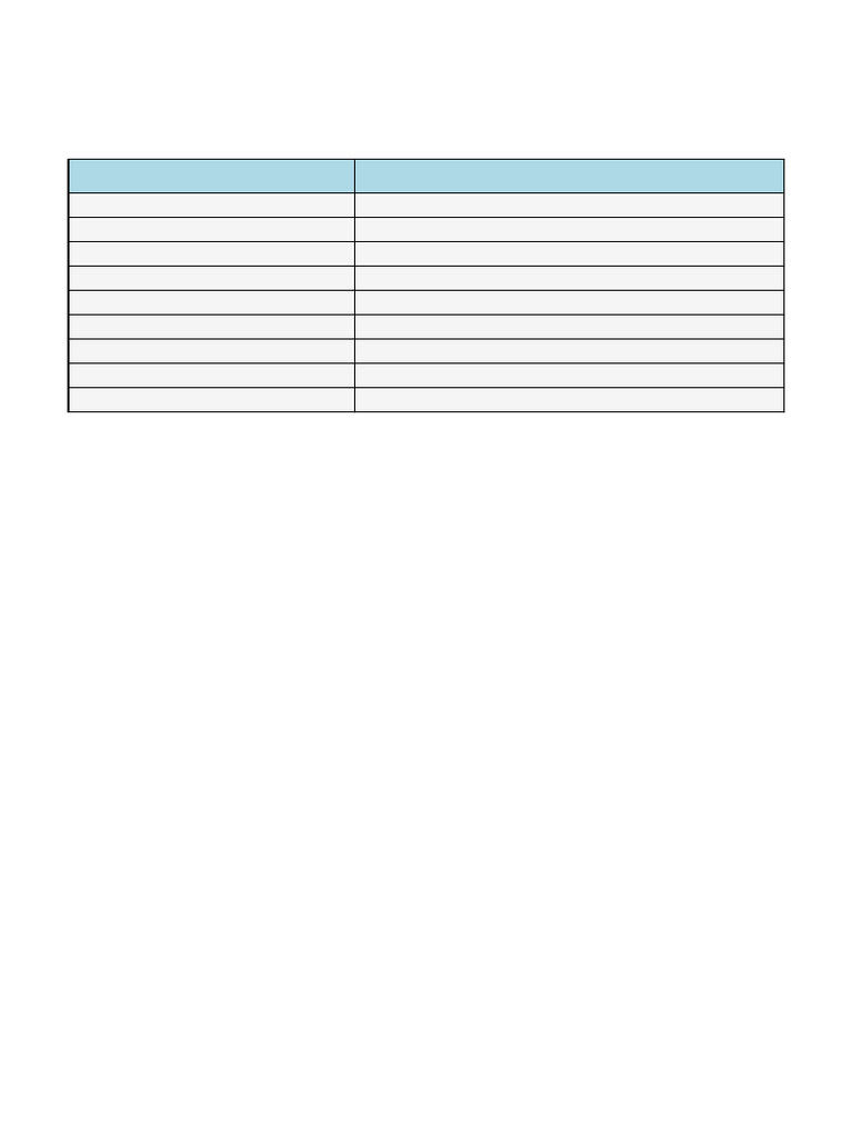 Motion Formula Sheet Class9 | PDF