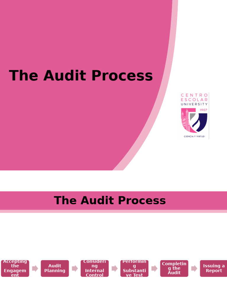 Consideration of Internal Control | PDF | Internal Control | Audit