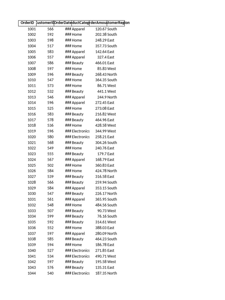 Customer Order Data by Category | PDF
