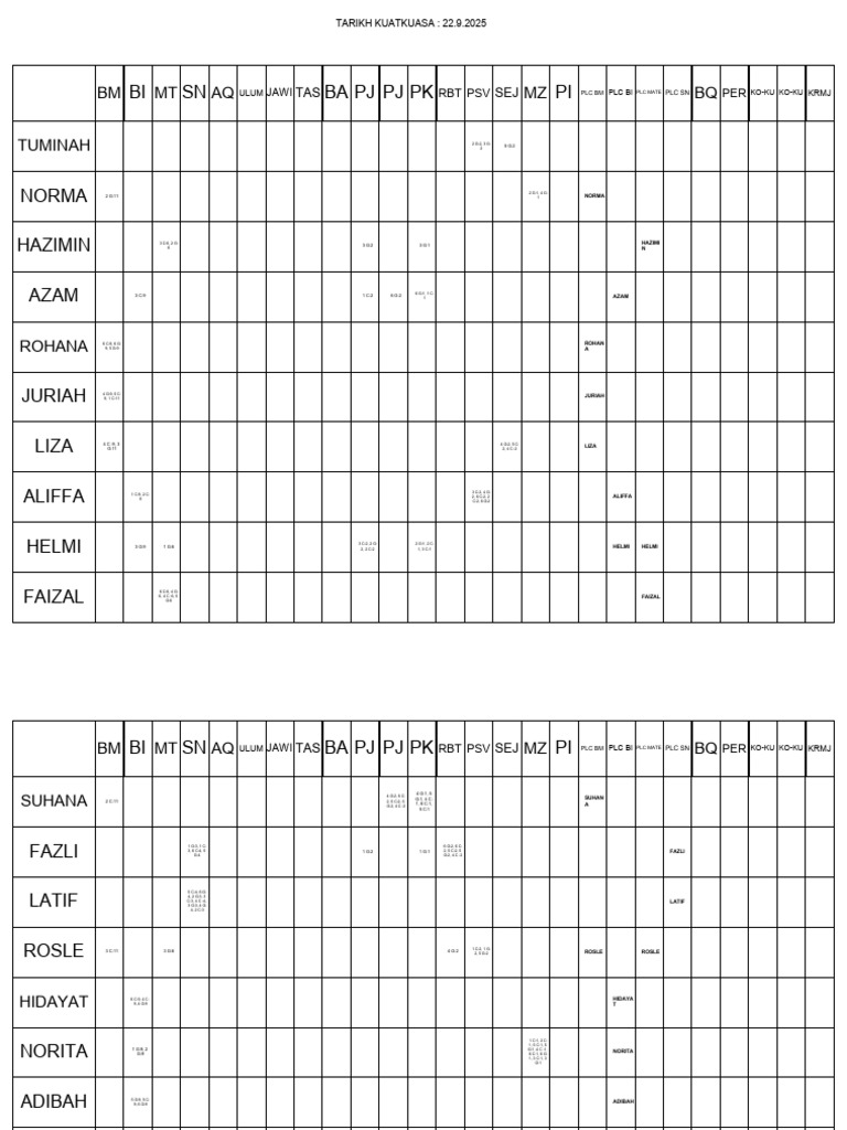 Student Performance Data Overview | PDF