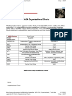 NASA Organizational Charts