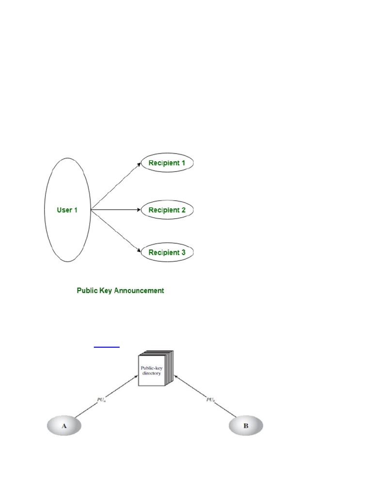 Methods for Public Key Distribution | PDF