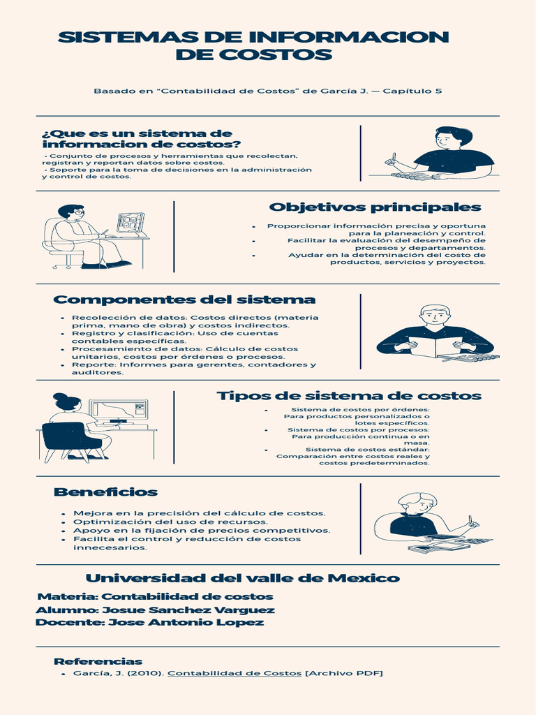 Sistemas de Información de Costos | PDF | Contabilidad de costos ...