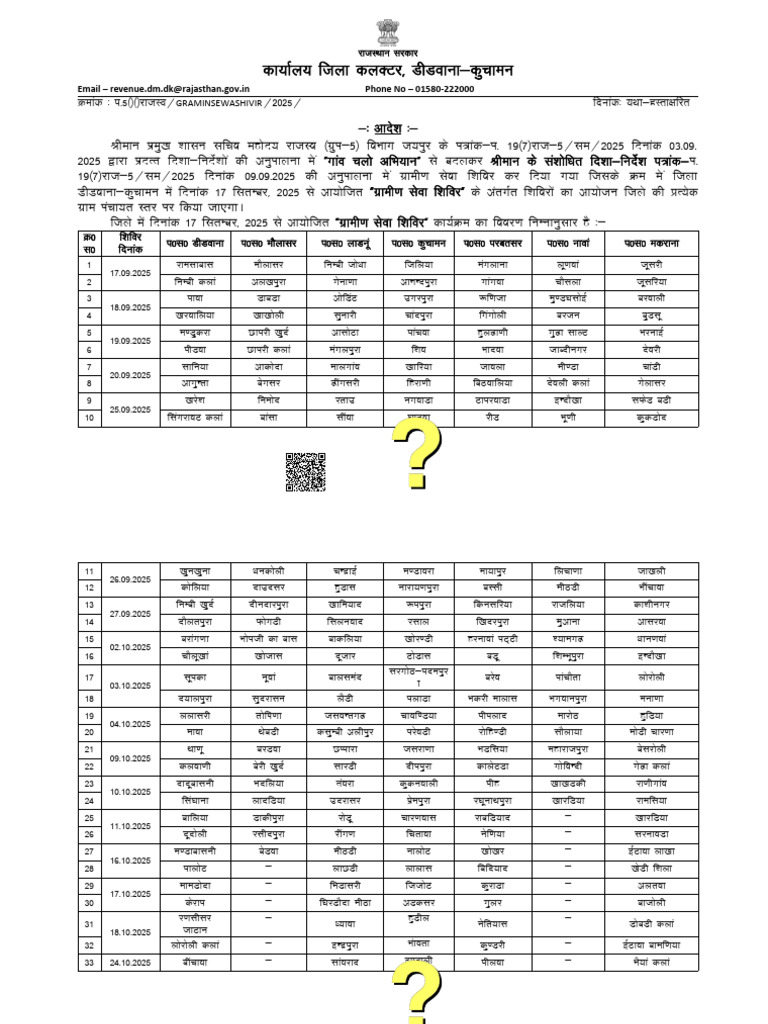 Rajasthan Government Contact Details | PDF