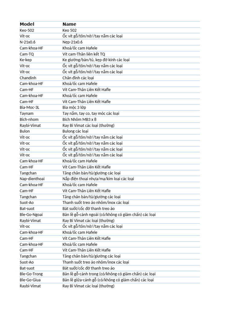 Model Name | PDF