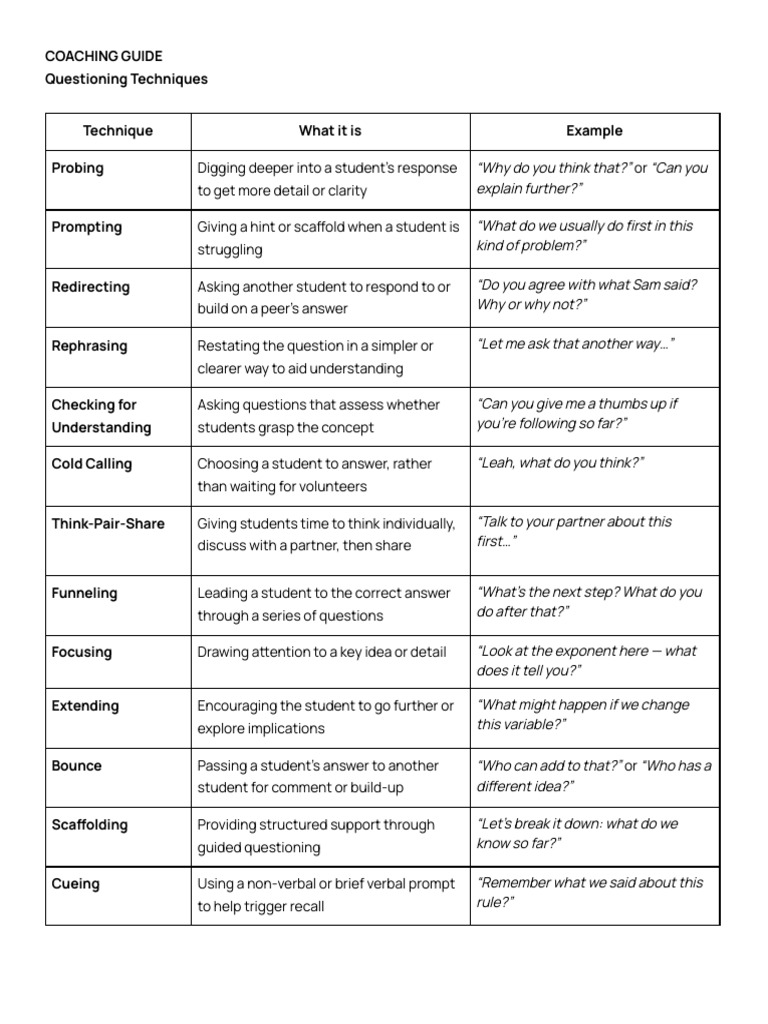 Effective Questioning Techniques for Coaches | PDF