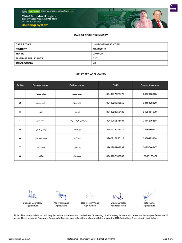 Rajanpur Jampur Ballot Results 2025 | PDF