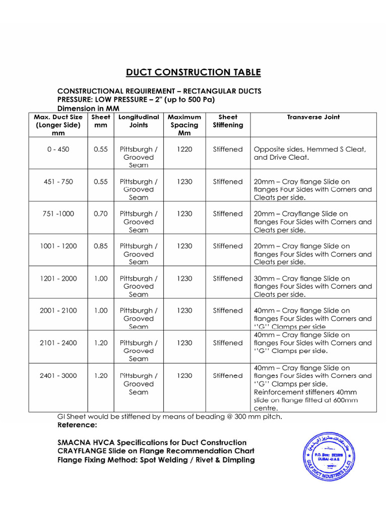duct-thickness-as-per-smacna-pdf