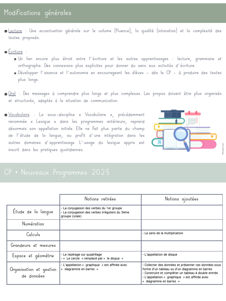 Nouveaux Programmes 2025 en Éducation | PDF | Géométrie | Linguistique