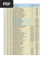 Automotive Lubricants and Additives List | PDF | Transport | Land