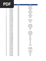 GST State Code List for India | PDF