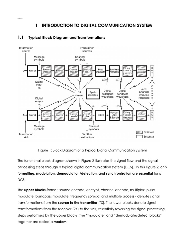 Dcs Session 1 | PDF