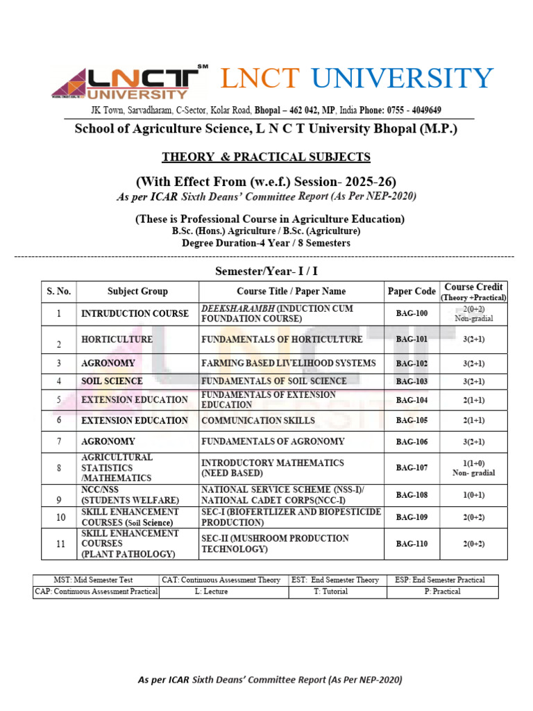 6th Dean Committee Agriculture Syllabus | PDF | Soil | Horticulture