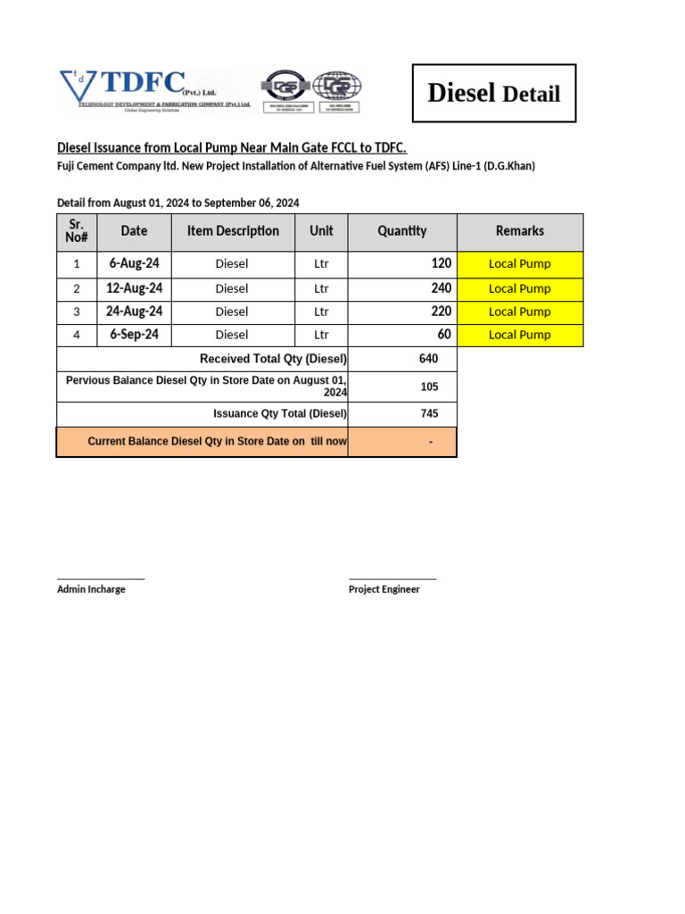 Diesel Issuance Record for FCCL Project | PDF | Diesel Fuel | Chemical ...