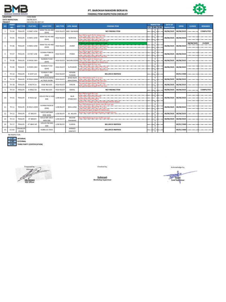 BMB Item Inspection Checklist 2025 | PDF | Land Vehicles | Motor Vehicle