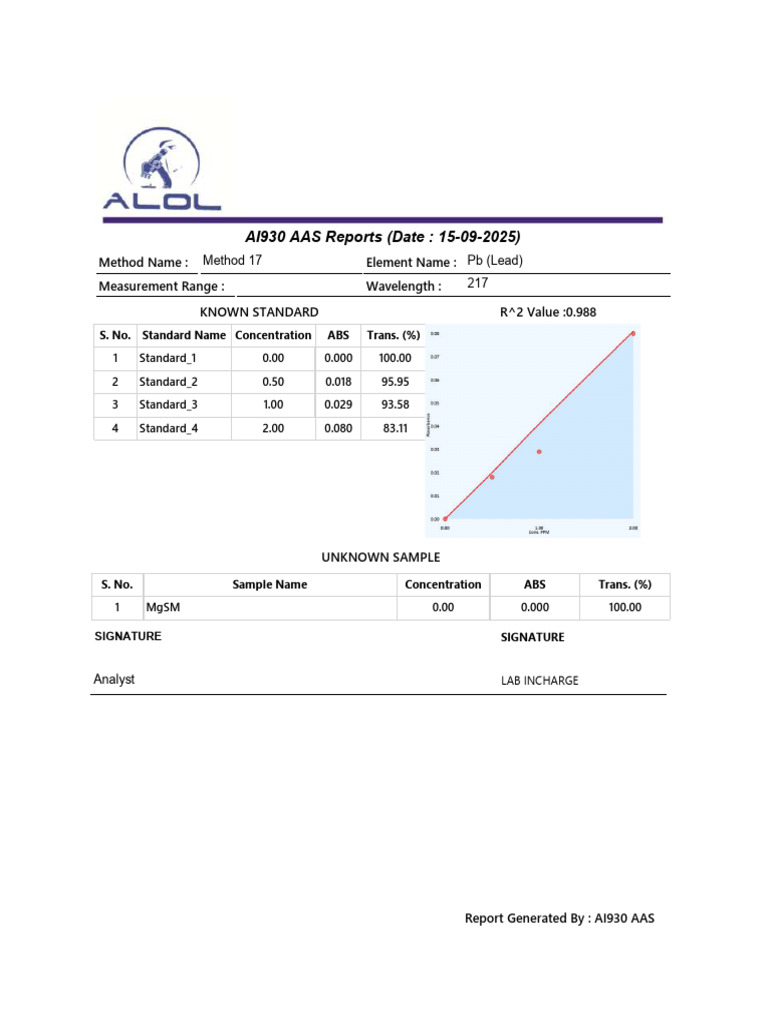 Lead Concentration Analysis Report | PDF