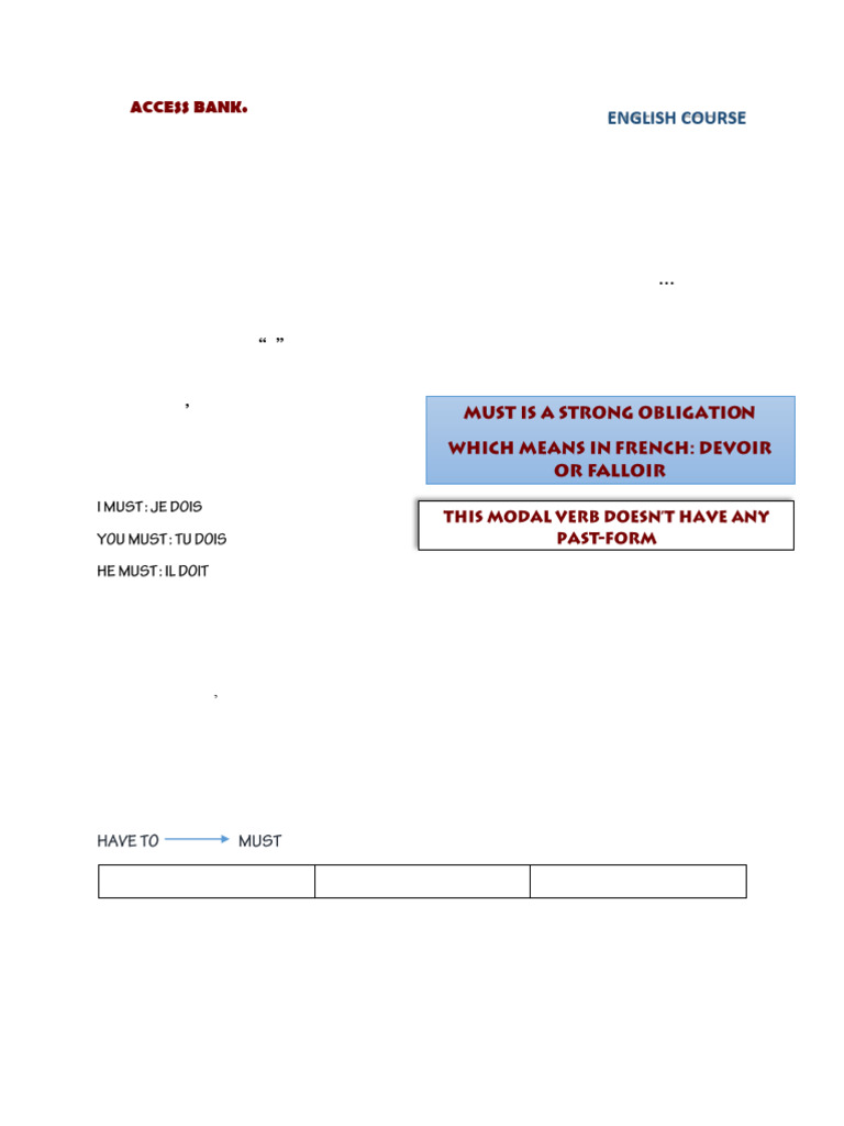 The Modal Verb Must | PDF