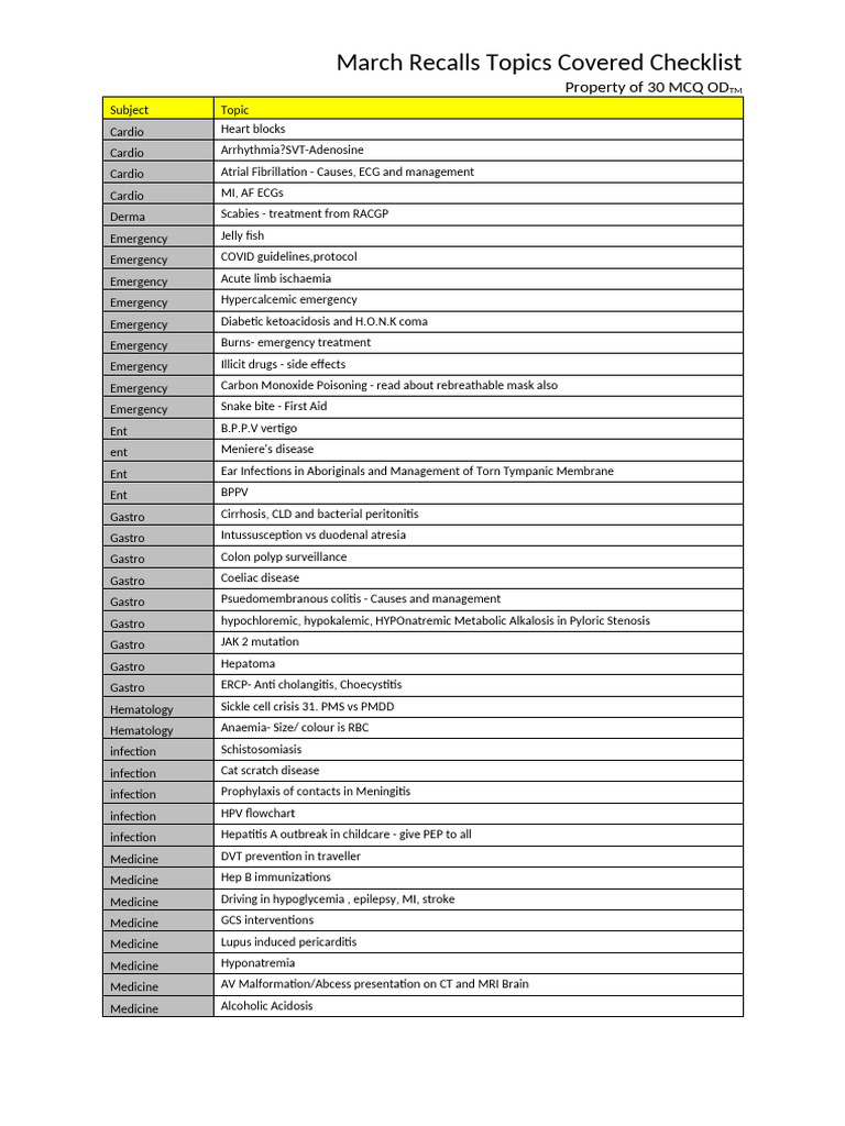 March Medical Recalls Checklist | PDF | Kidney | Cancer