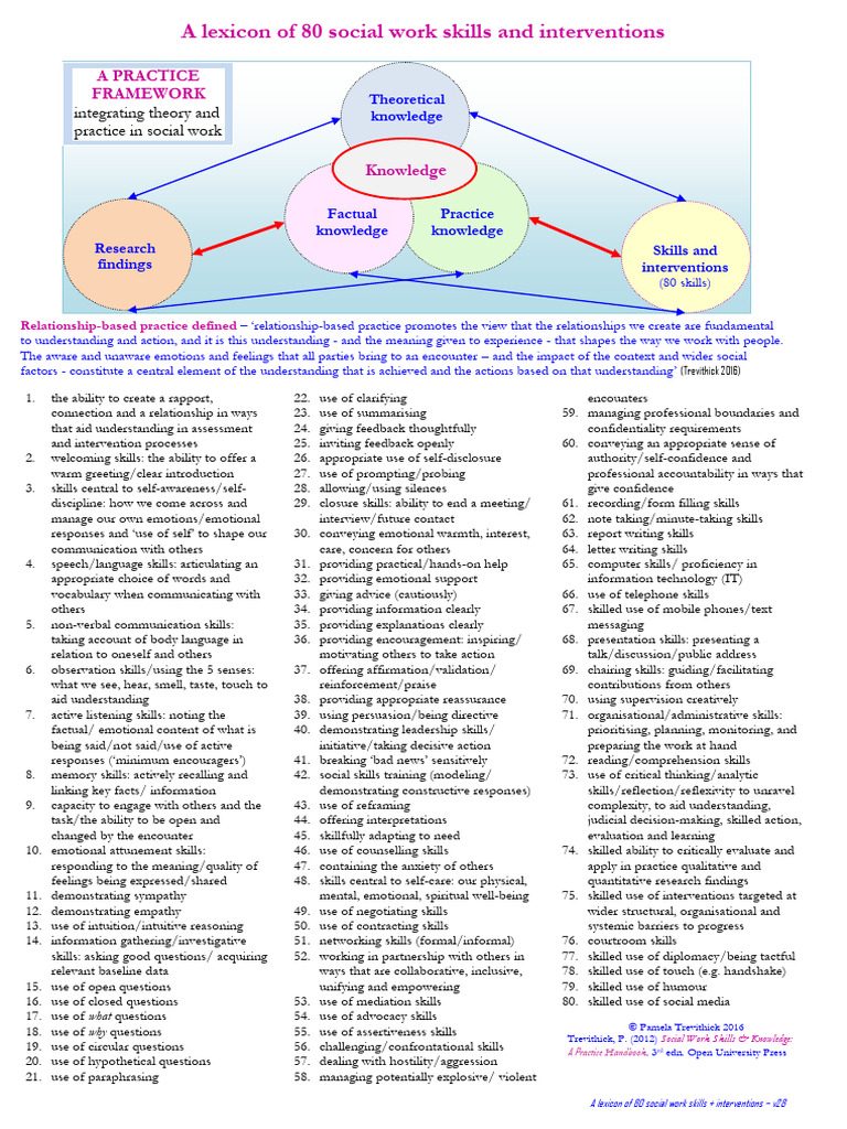 80 Essential Social Work Skills Guide | PDF | Communication | Knowledge