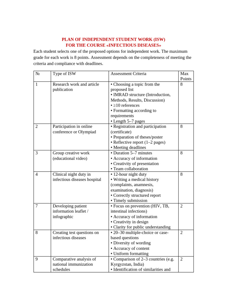 Independent Work Plan for Infectious Diseases | PDF | Infection ...