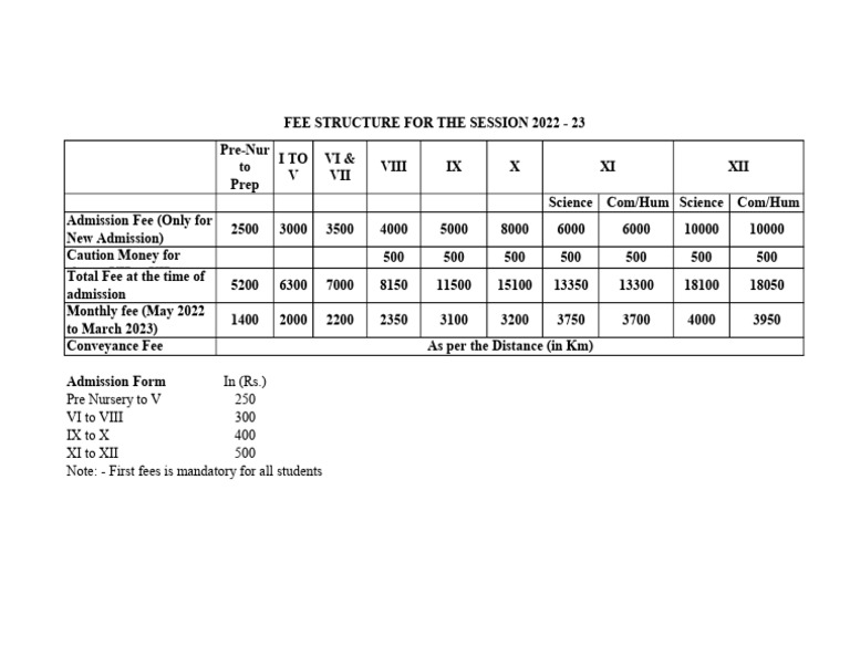 2022-23 School Fee Structure Breakdown | PDF