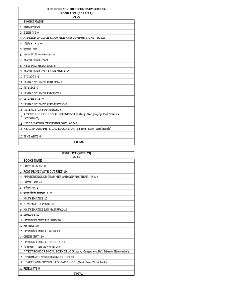 2022-23 Book List for Classes 9 & 10 | PDF