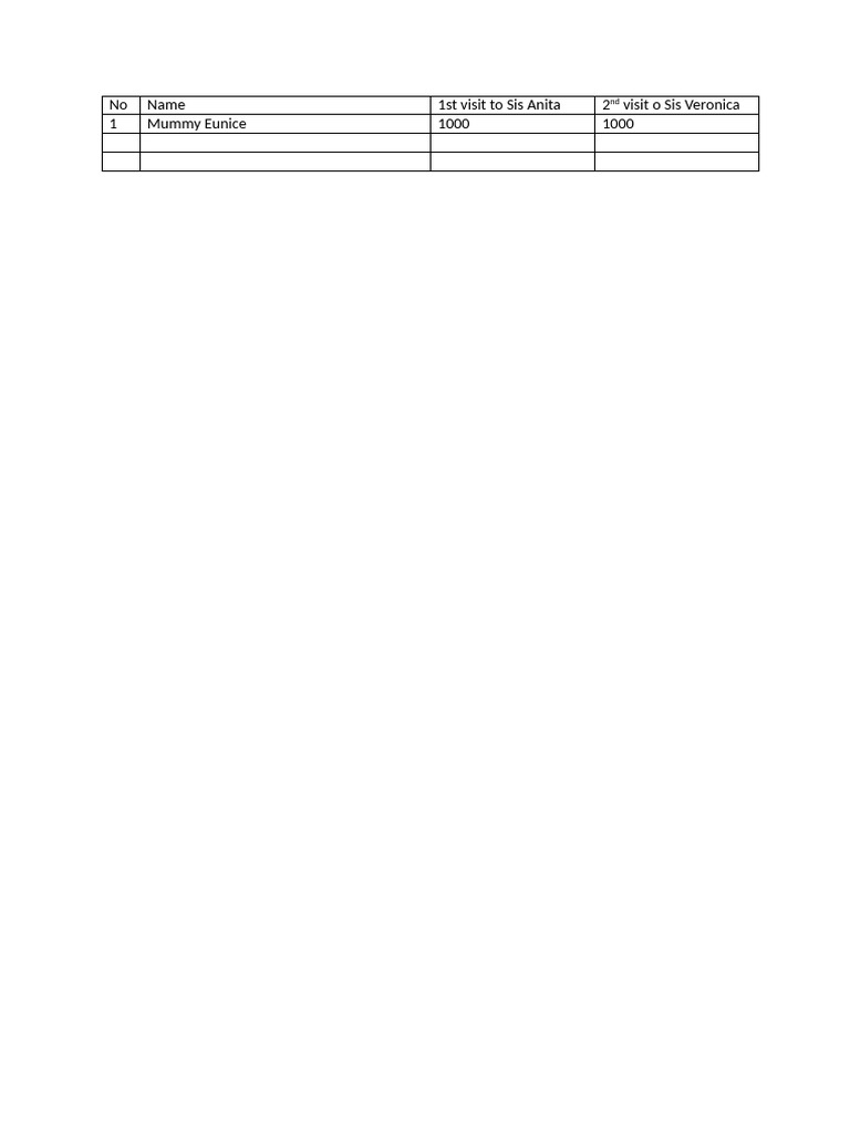 Account List | PDF