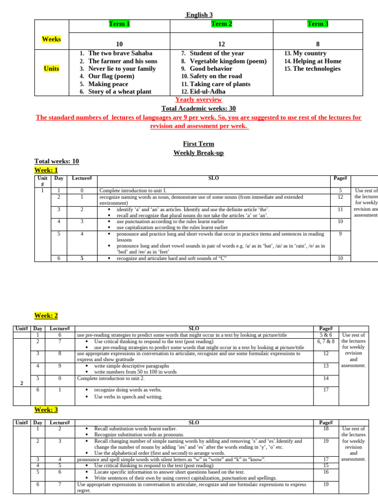 English Curriculum Overview for Grades 3-5 | PDF | Word | English Language