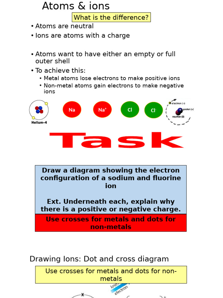Bonding Revision Lesson | PDF | Chemical Bond | Ion