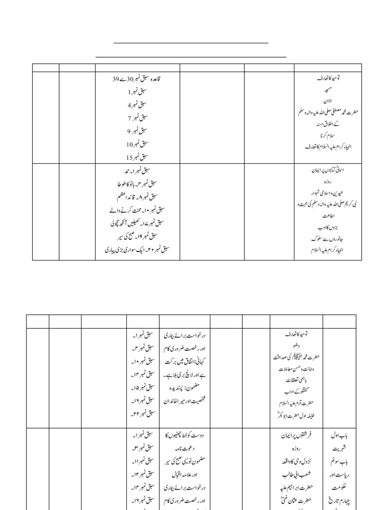 Final Term Syllabus Session 2024 | PDF