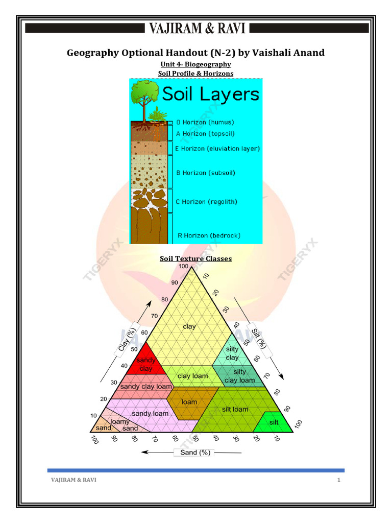 Soil Taxonomy and Types Explained | PDF | Soil Science | Earth Sciences